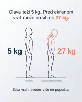 PulseRelief X položaj na vratu tijekom kućne terapije