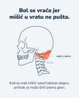 PulseRelief X prikaz terapije toplinom i impulsima