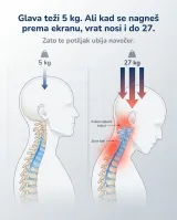 Infografika: glava teži 5kg, ali vrat nosi do 27kg pri naginjanju