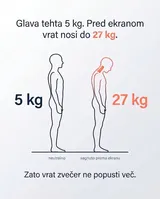 Prikaz obremenitve vratu pred ekranom in večerne napetosti